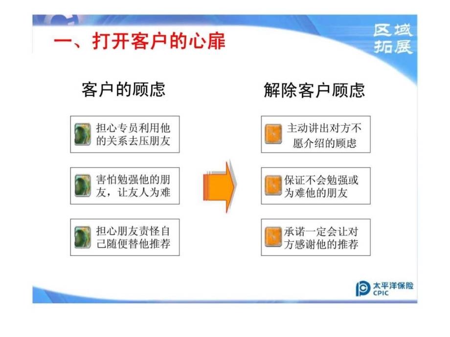 行销策略——转介绍篇_第4页