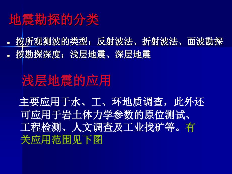 物探-地震勘探理论基础概要_第4页