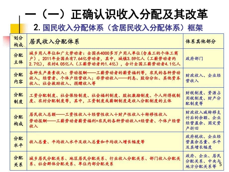 新改北京大学讲课我国收入分配问题及对策_第5页