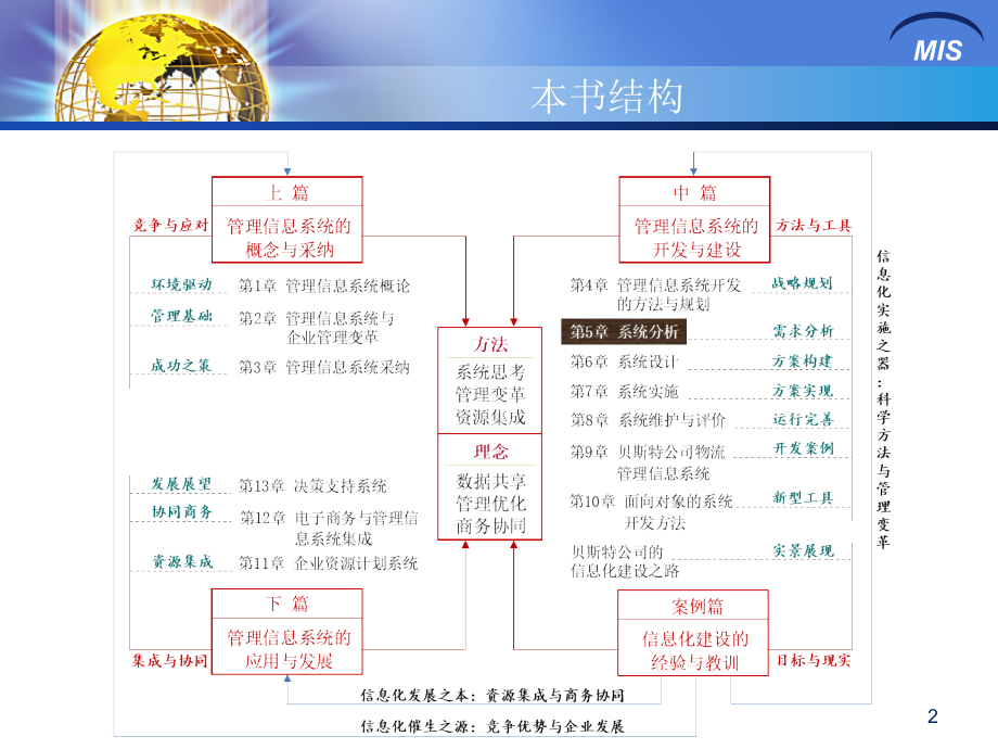 管理信息系统第5章系统_第2页