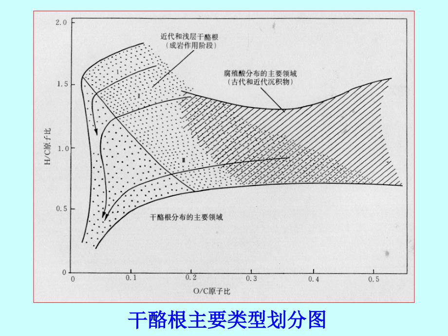 第1章+油气成因_第4页