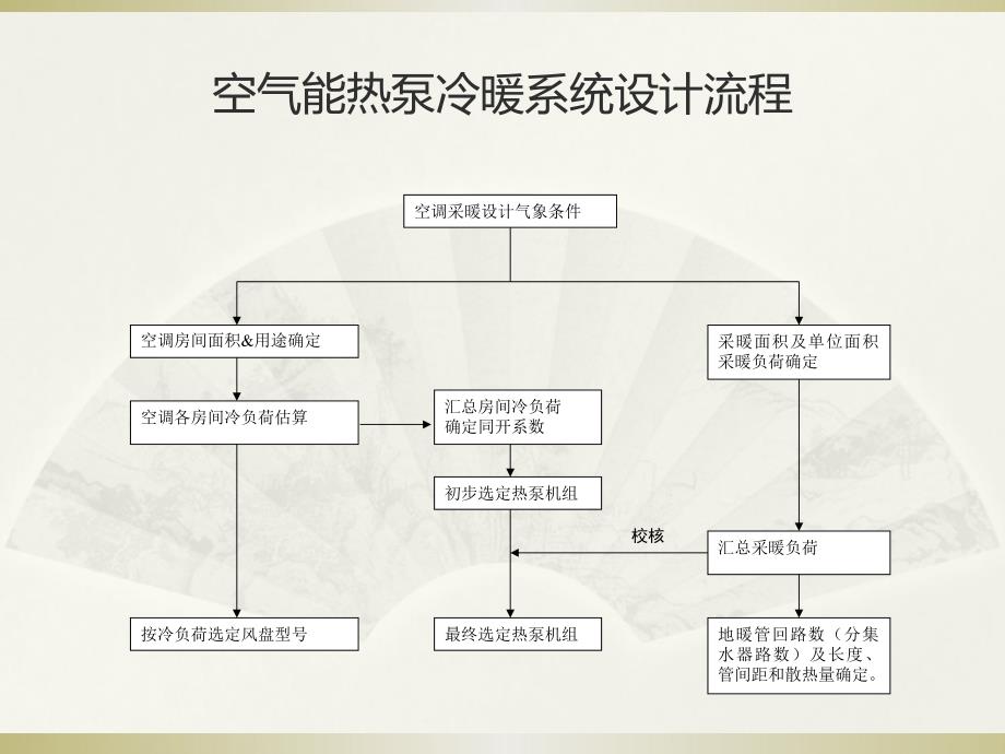 空气能热泵冷暖系统设计流程_第1页