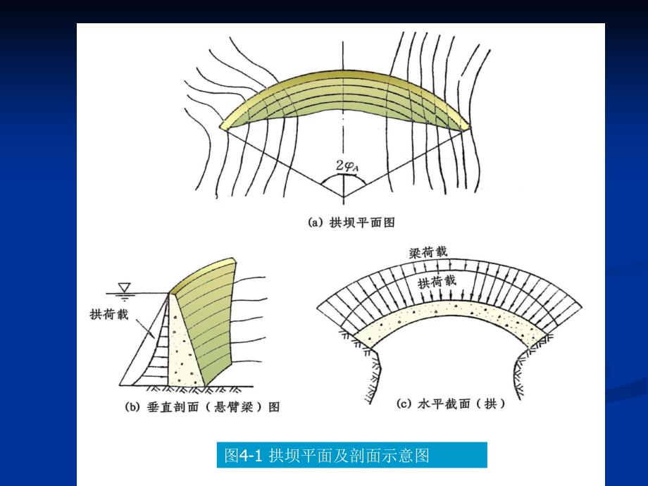 拱坝浙江-资料_第2页