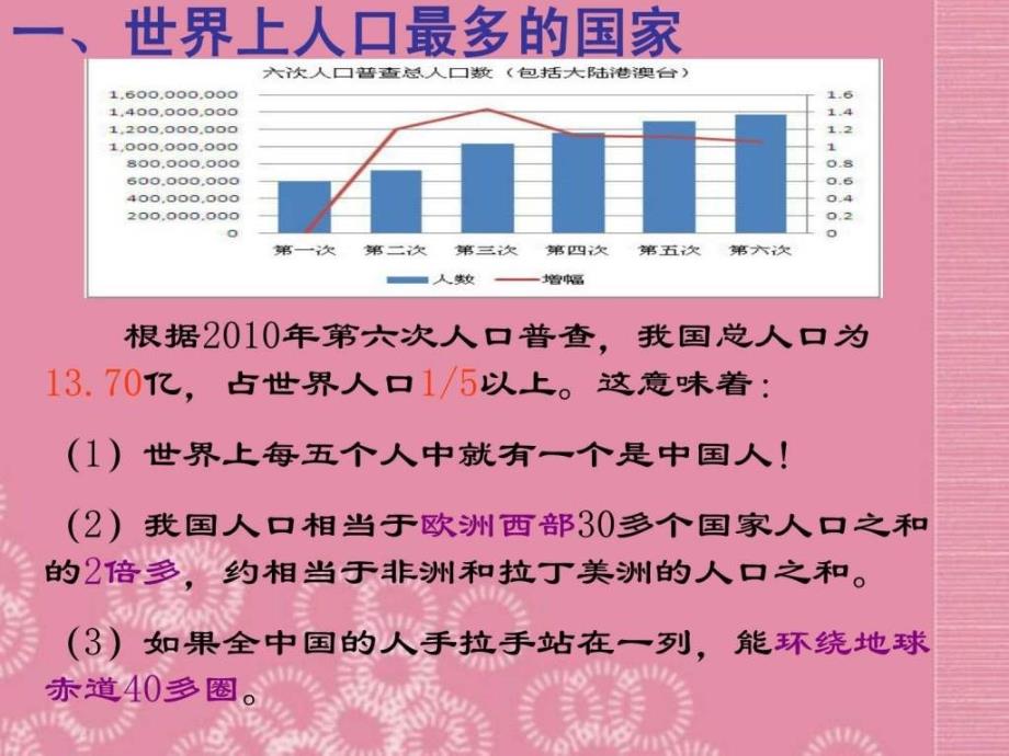 八年级地理上册 第一章 第二节《众多的人口》课件 新人_第2页