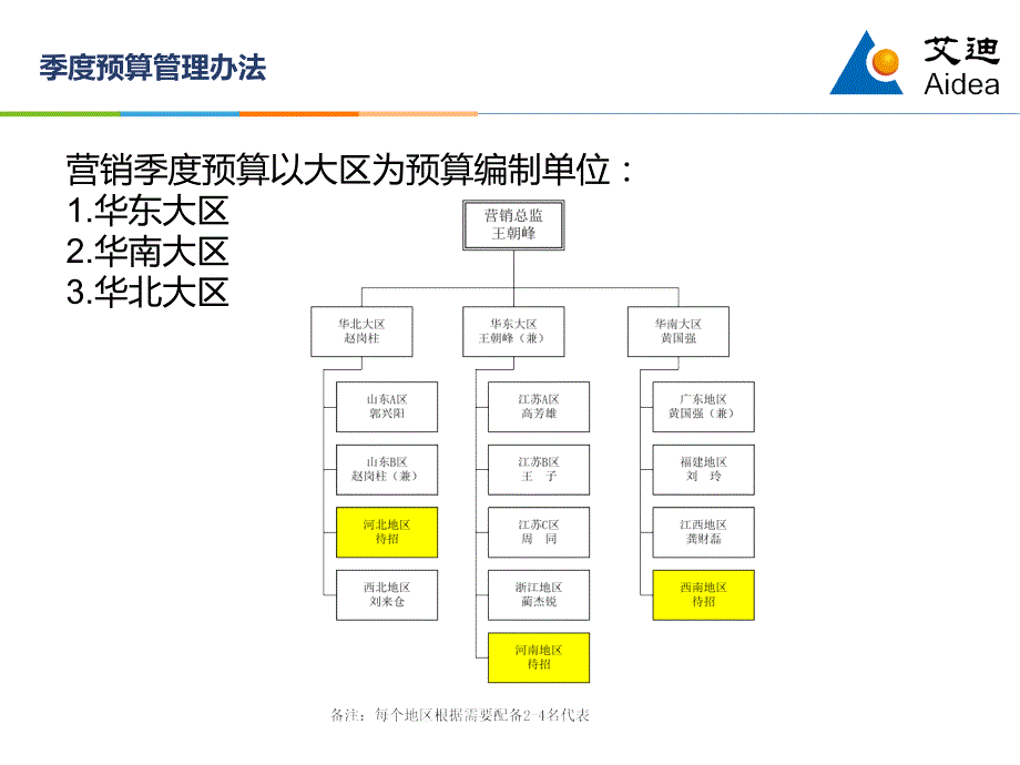 oa报账注意事项_第4页