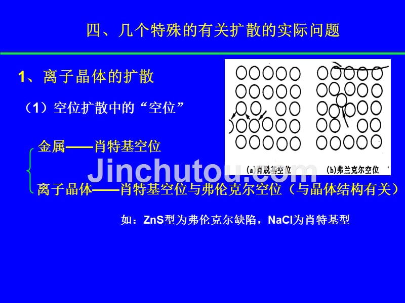 华南师范大学材料科学与工程教程第七章 扩散与固态相变(三)_第2页