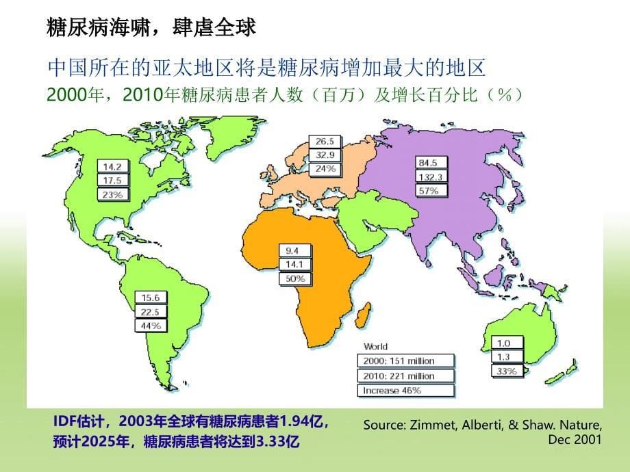 国家基本公共卫生服务规范-2型糖尿病患者健康管理-(1)_第5页