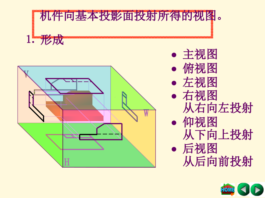 机械制图 第八章 零件常用的表达方法_第4页