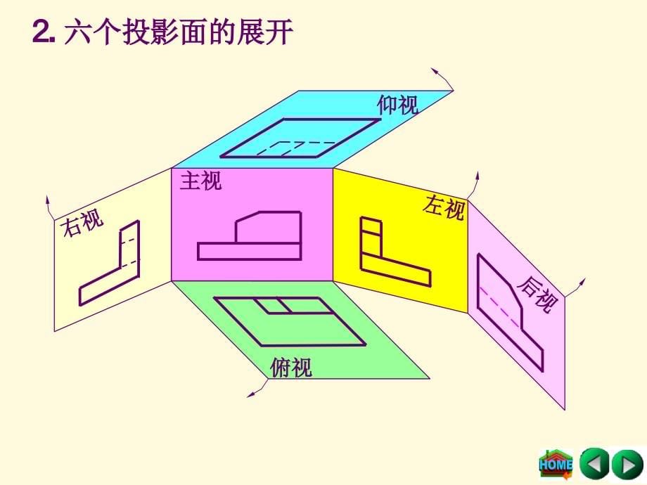 机械制图 第八章 零件常用的表达方法_第5页