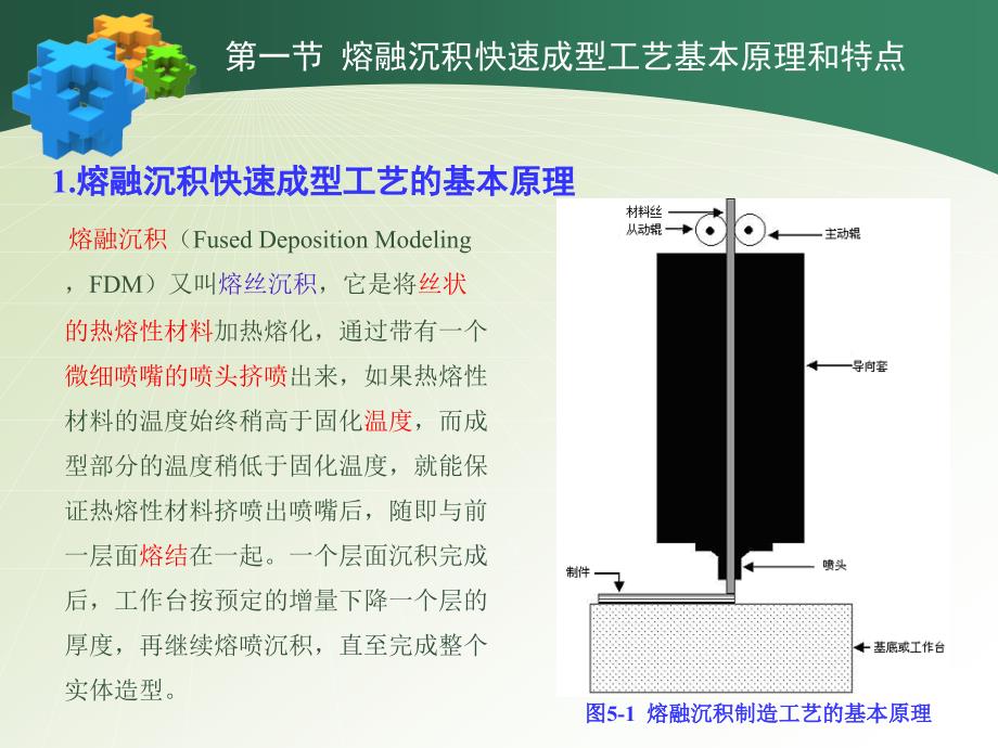 第五章_熔融沉积快速成型工艺_第4页