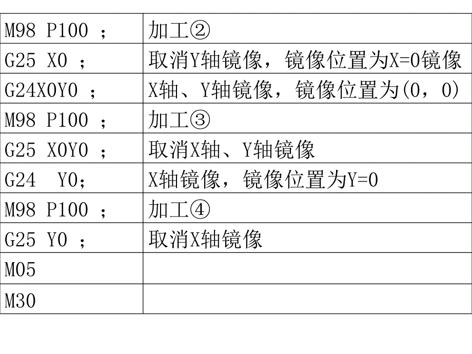 第六章 其它辅助功能指令_第4页