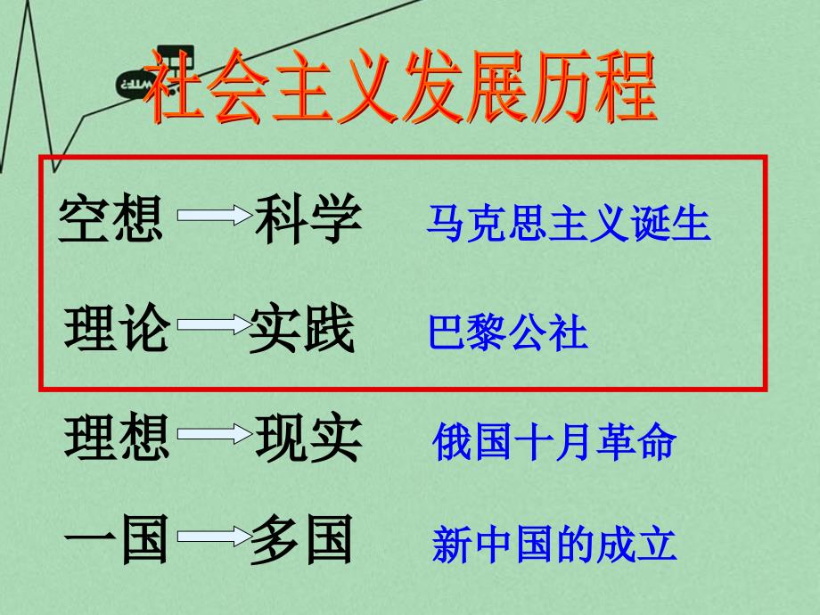 山东省2015年高中历史第18课马克思主义的诞生课件1岳麓版必修1概要_第3页