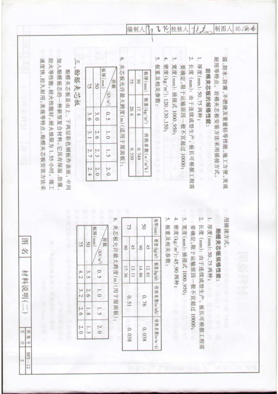 bpj-12金属绝热材料夹芯板洁净厂房节点做法_第3页