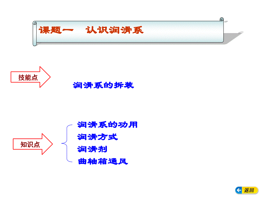 模块五润滑系课件_第2页