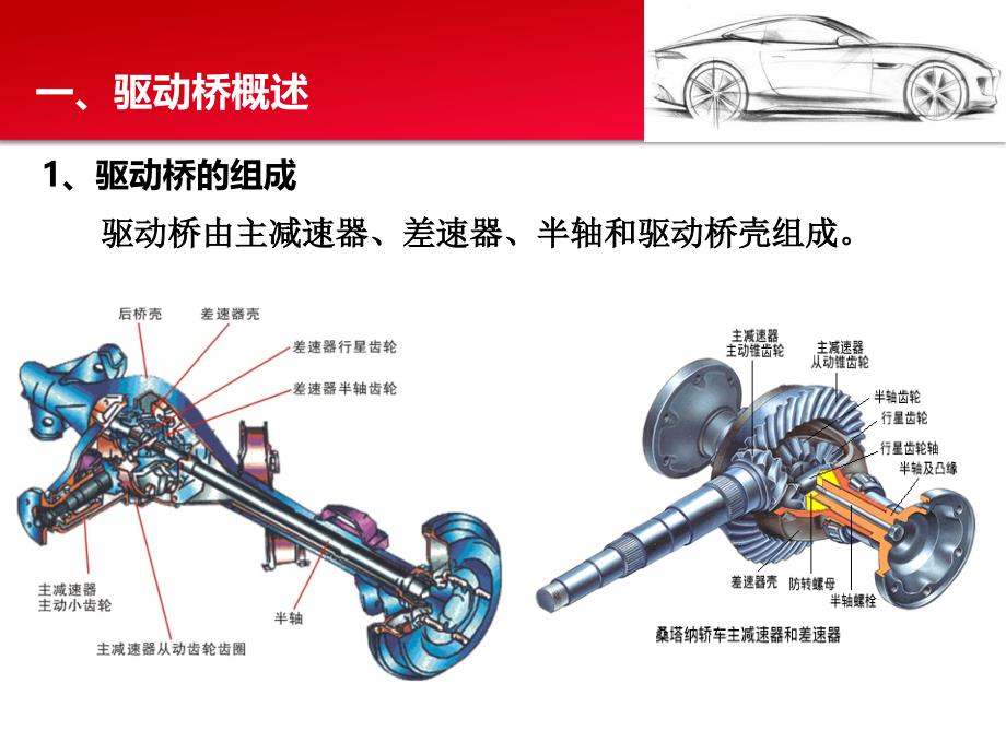 任务4驱动桥的结构与拆装_第4页