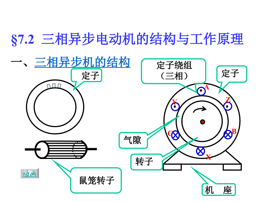 电动机原理2_第4页