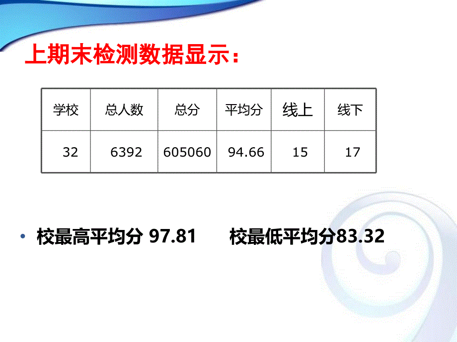 2014-2015学年度上期语文第五册教材分析_第4页