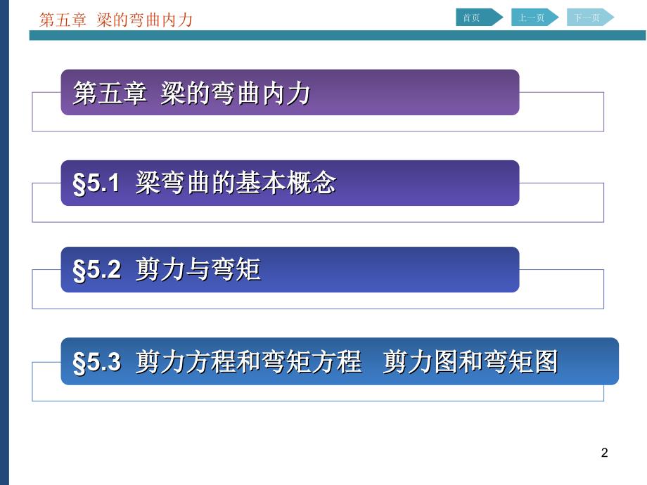 第5章梁的弯曲内力_第2页