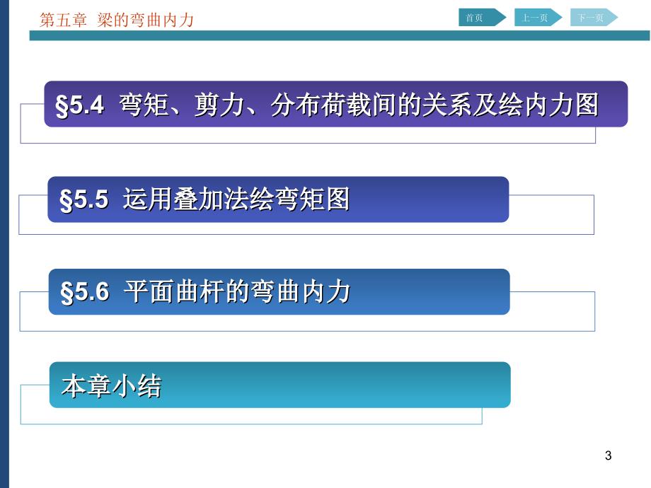 第5章梁的弯曲内力_第3页