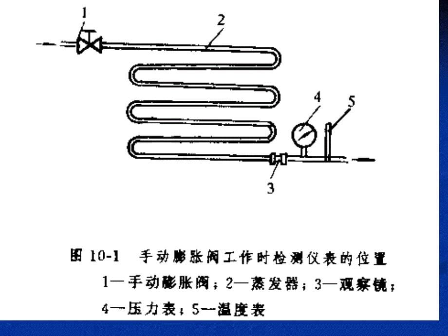 第六章制冷机的其他部件概要_第5页