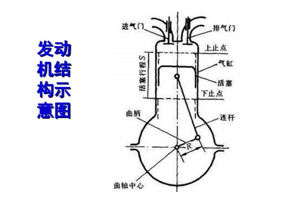 发动机工作原理与总体构造 (3)_第5页