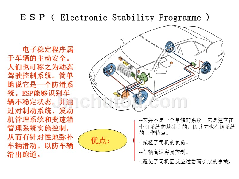 汽车底盘电控技术-3-esp电子稳定系统_第1页