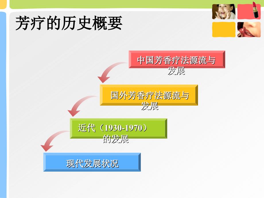 芳香疗法(讲座)_第3页