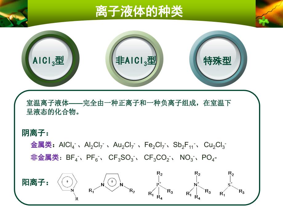 seminari-离子液体概要_第3页