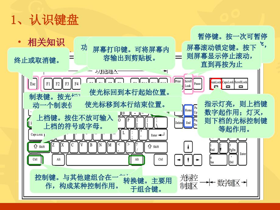 英文指法练习_第2页