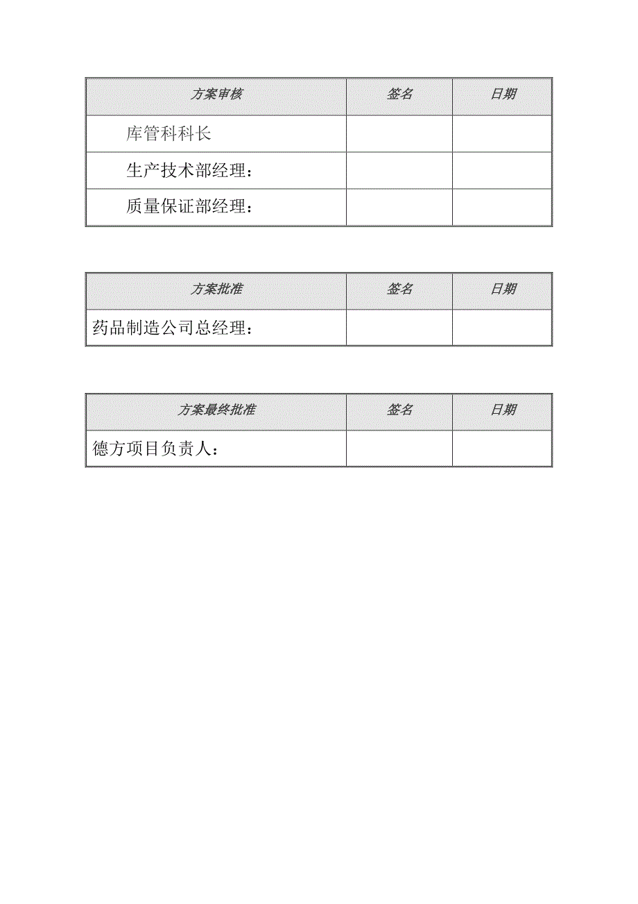 运输验证方案模版2007年_第2页