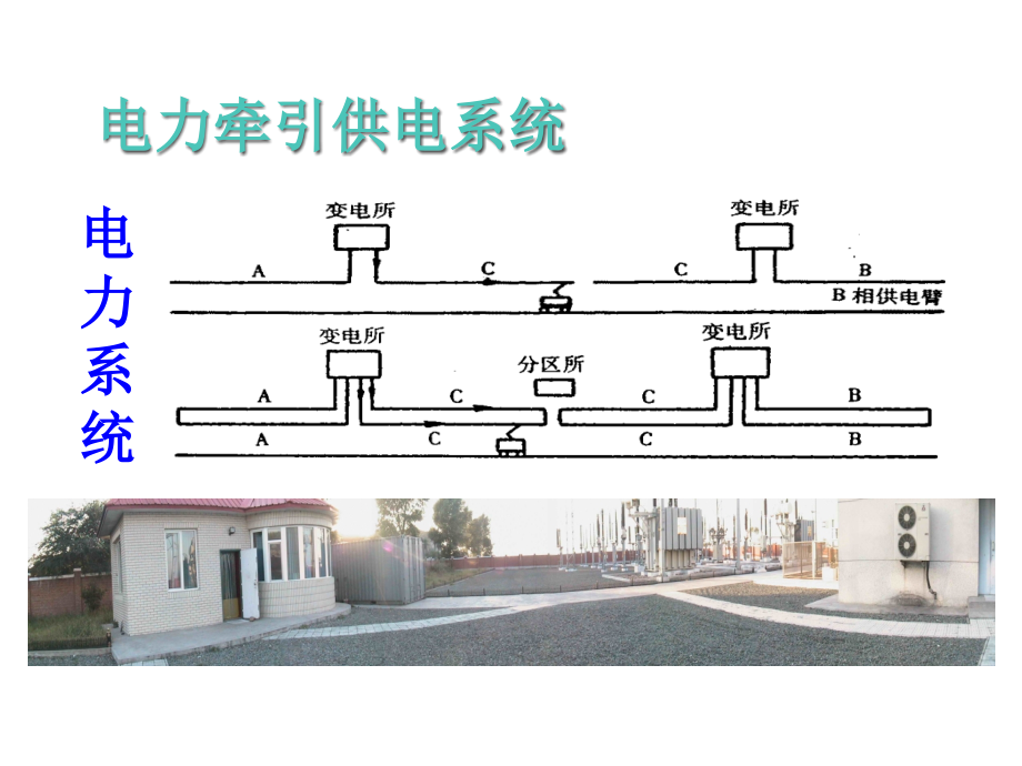 高速列车牵引供电系统讲义_第4页