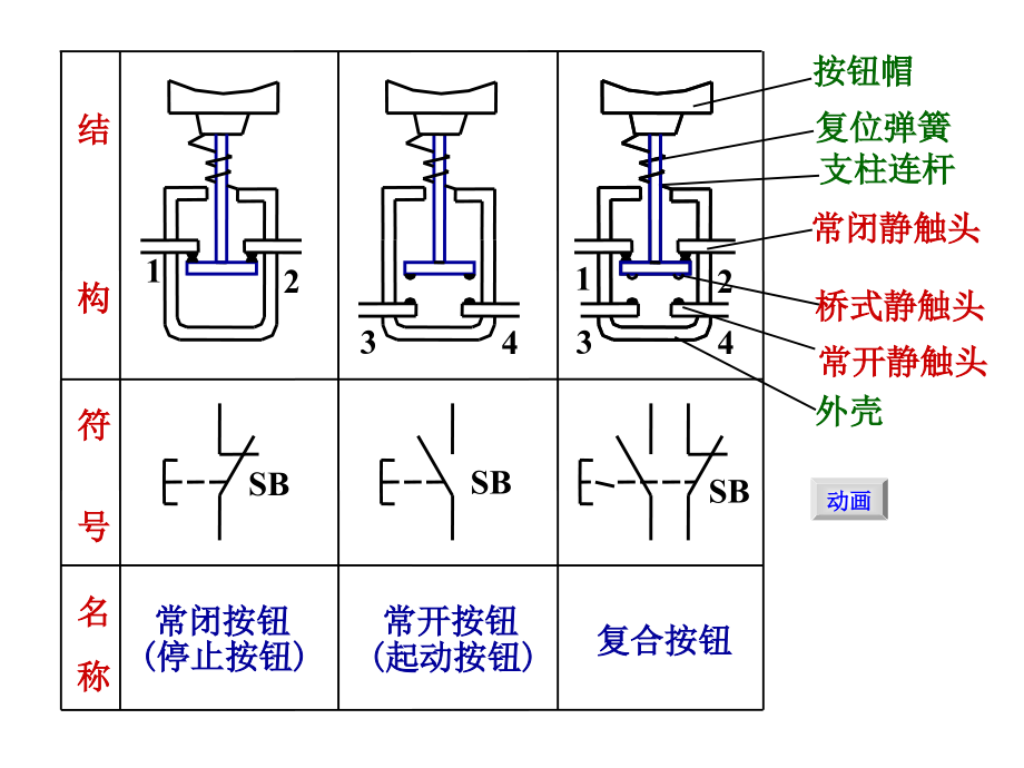 第5章 低压电器与控制电路讲义_第4页