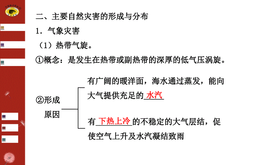 选修5第一讲 自然灾害与人类活动_第4页