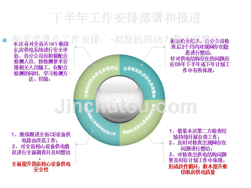 精选500页ppt关系结构图(下)汇总_第1页