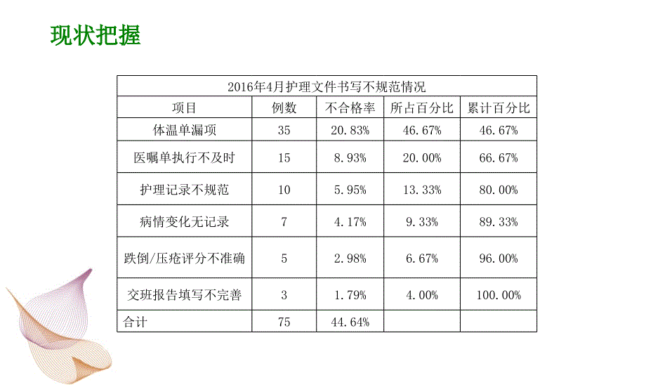 护理文件书写PDCA_第3页