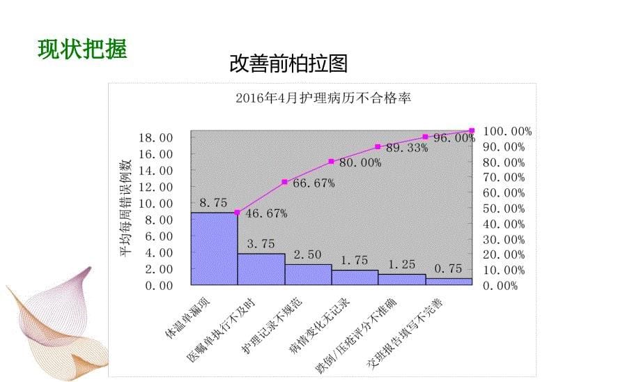 护理文件书写PDCA_第5页