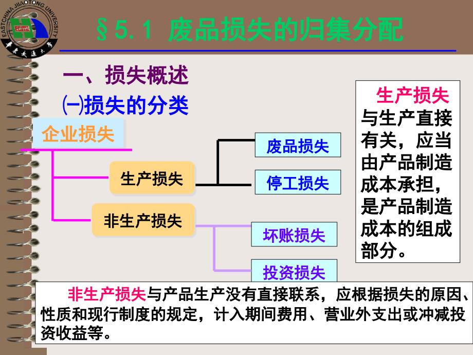 第5章生产损失_第2页