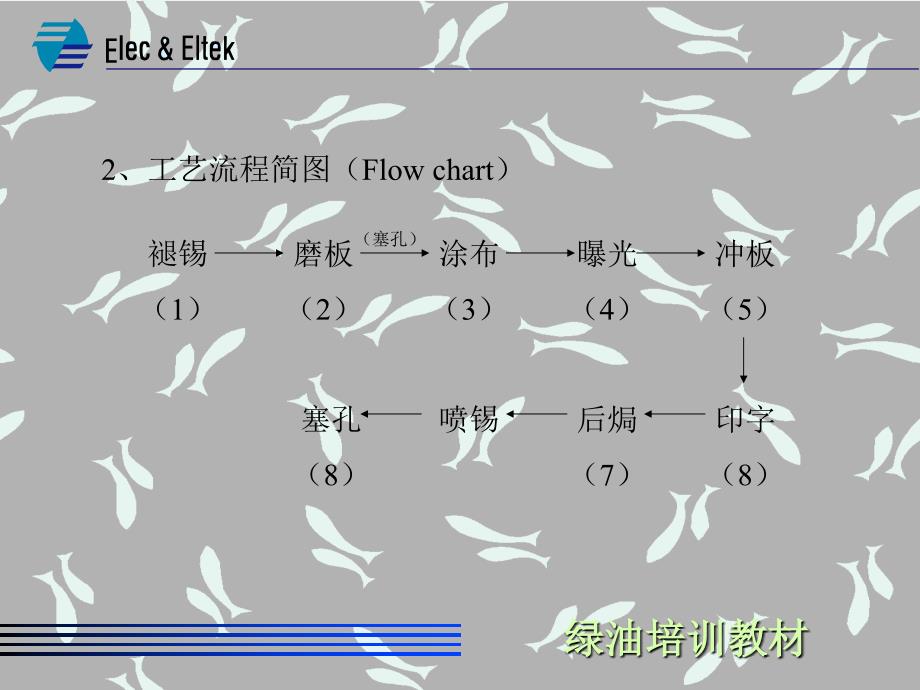 绿油培训教材概要_第4页