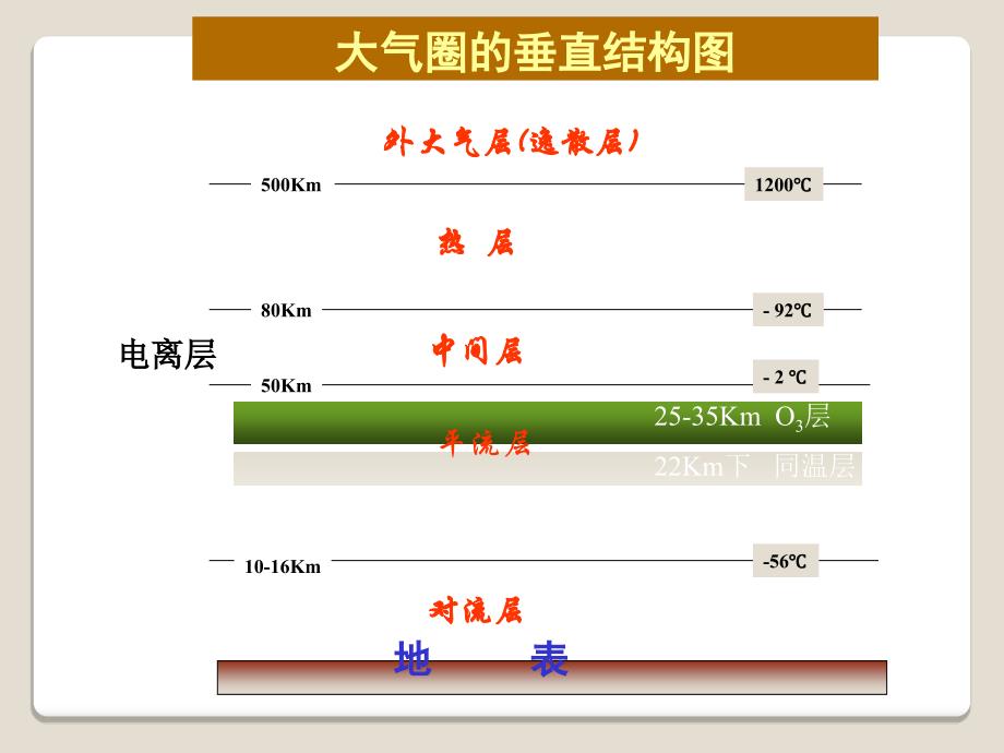 环境与健康-(授课课件图文)_第3页