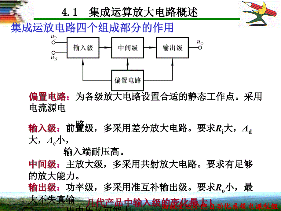 第4章 集成运算放大电路_第3页