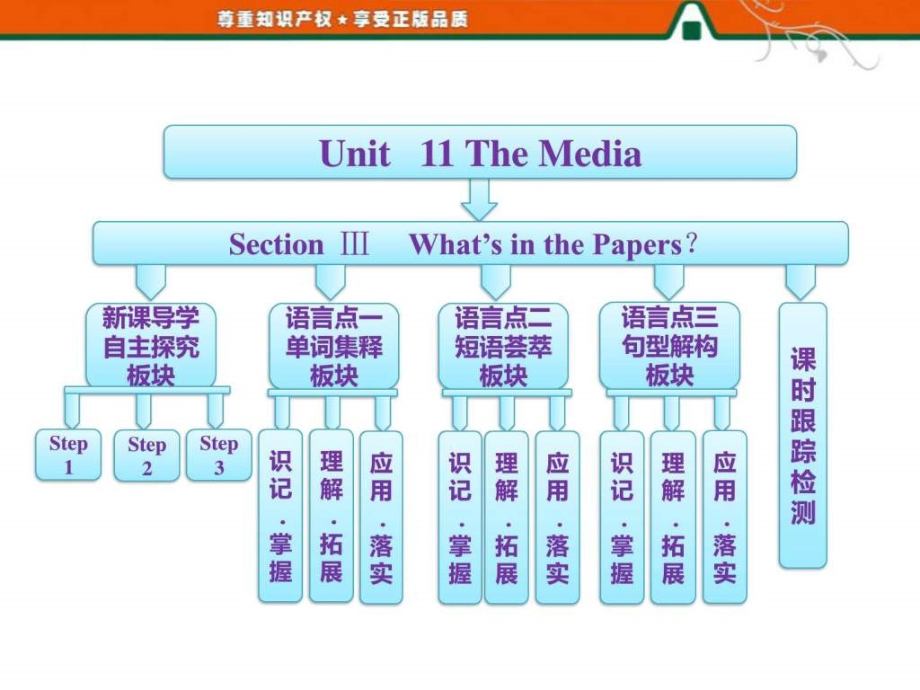 2014--2015英语必修ⅳ北师大版unit11课件l44_第1页