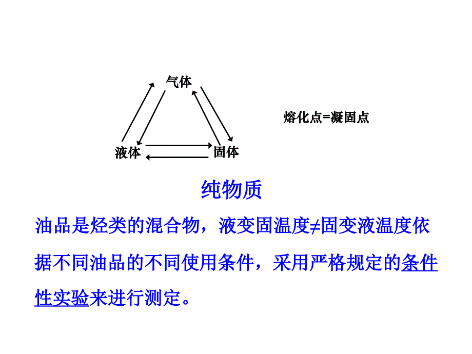 油料学与炼制工艺2_第4页