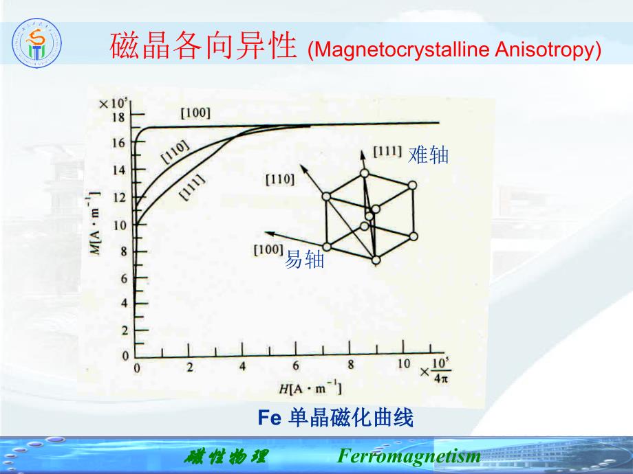 磁性物理学lecture8_第4页