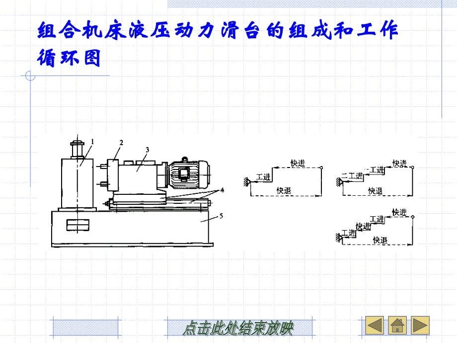 第七章典型液压与气动系统分析概要_第5页