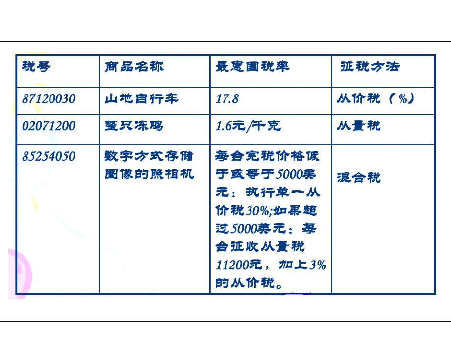 第七章 关税2讲义_第4页