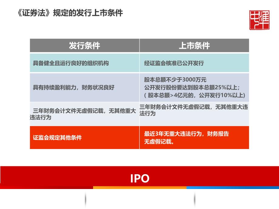 2016年培训资料-企业融资渠道鉴证业务与同时提交文件_第4页