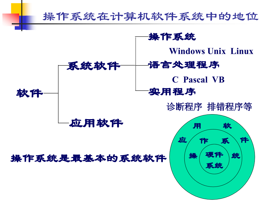 第5章系统软件应用基础概要_第3页