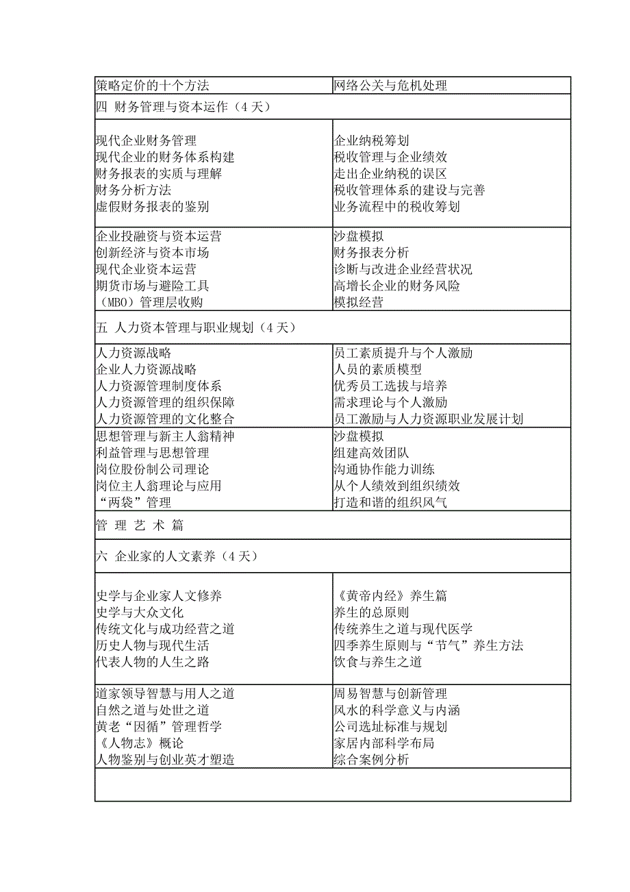 国内最全高管培训课程与方案-2016_第2页