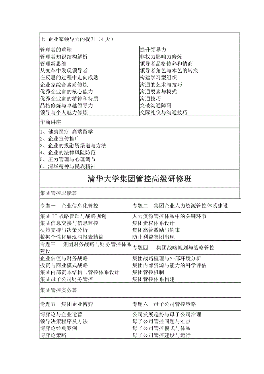 国内最全高管培训课程与方案-2016_第3页