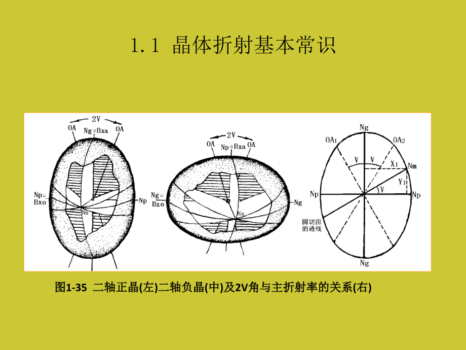 偏光镜及镜下矿片观察_第4页